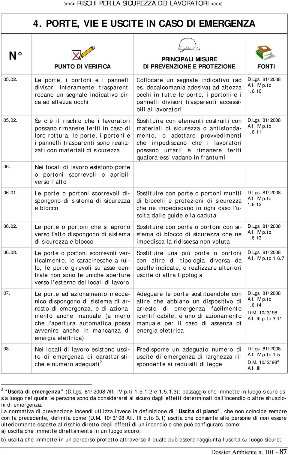 Le porte o portoni che si aprono verso l'alto dispongono di sistema di sicurezza e blocco 06.03.