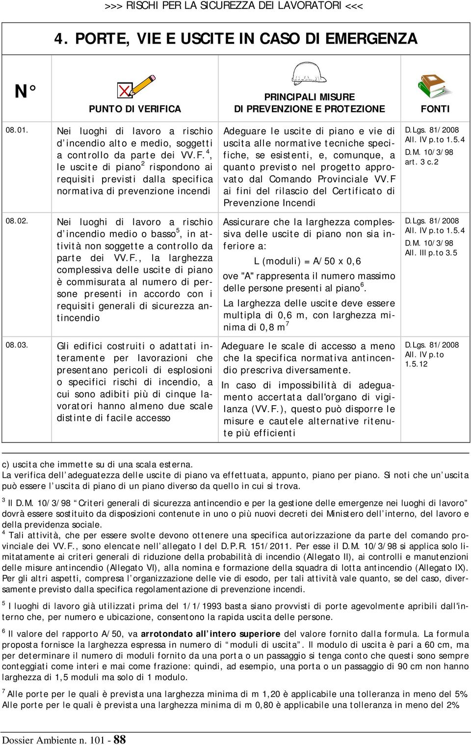 Nei luoghi di lavoro a rischio d incendio medio o basso 5, in attività non soggette a controllo da parte dei VV.F.