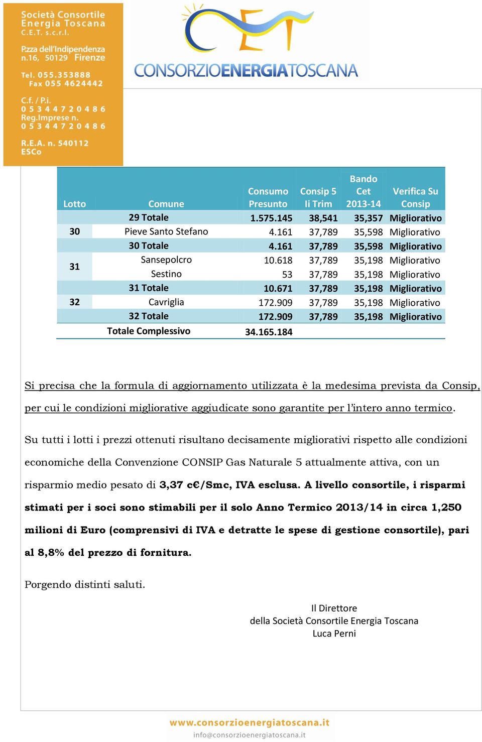 909 37,789 35,198 Migliorativo Totale Complessivo 34.165.