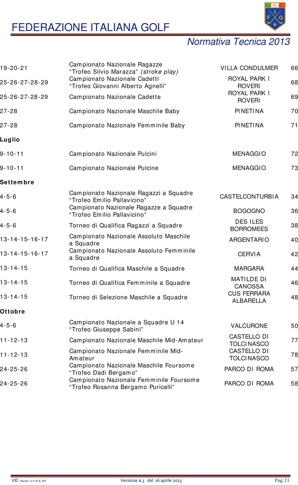 Nazionale Pulcini MENAGGIO 72 9-10-11 Campionato Nazionale Pulcine MENAGGIO 73 Settembre 4-5-6 Campionato Nazionale Ragazzi a Squadre Trofeo Emilio Pallavicino 4-5-6 Campionato Nazionale Ragazze a