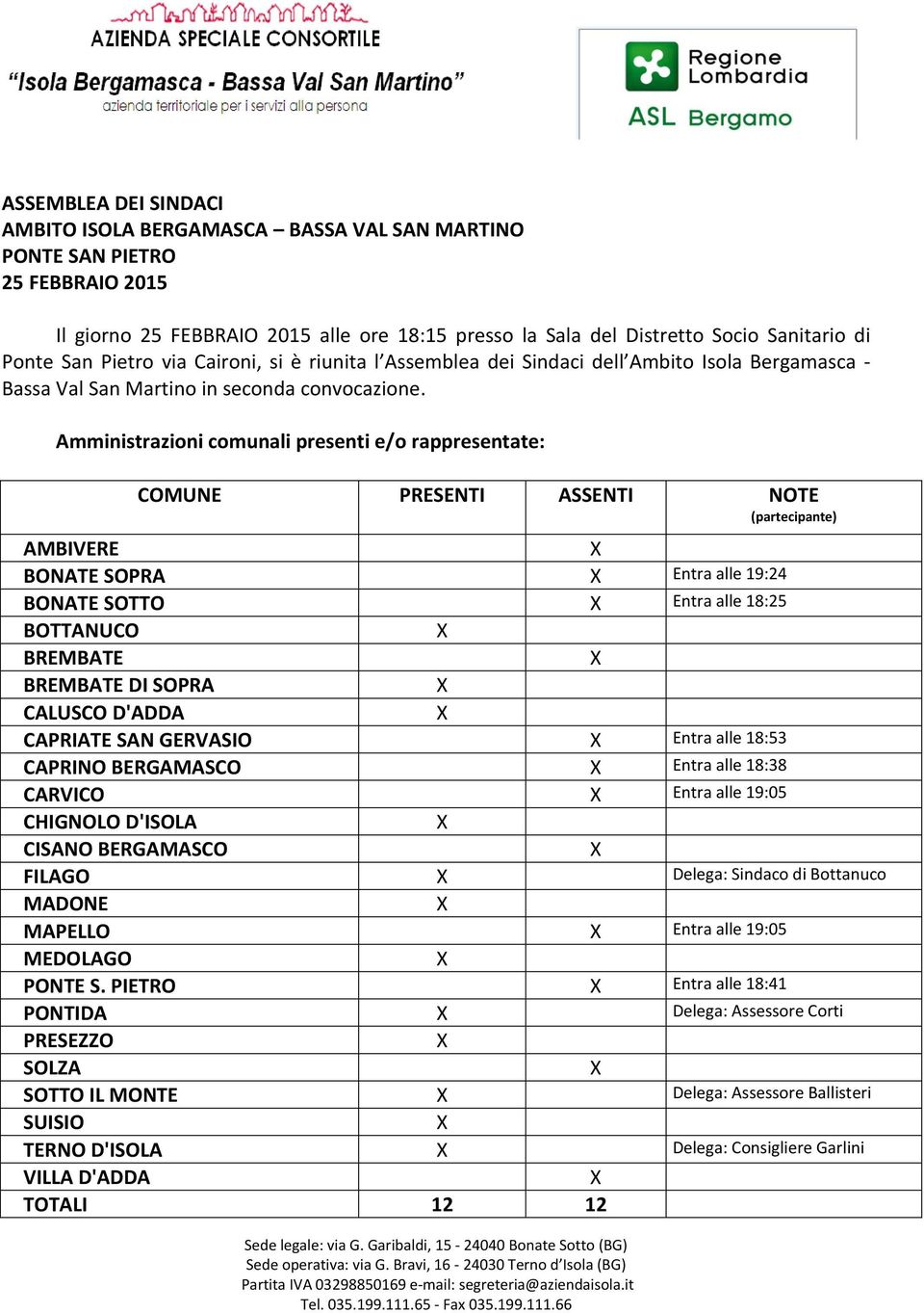 Amministrazioni comunali presenti e/o rappresentate: COMUNE PRESENTI ASSENTI NOTE (partecipante) AMBIVERE BONATE SOPRA Entra alle 19:24 BONATE SOTTO Entra alle 18:25 BOTTANUCO BREMBATE BREMBATE DI