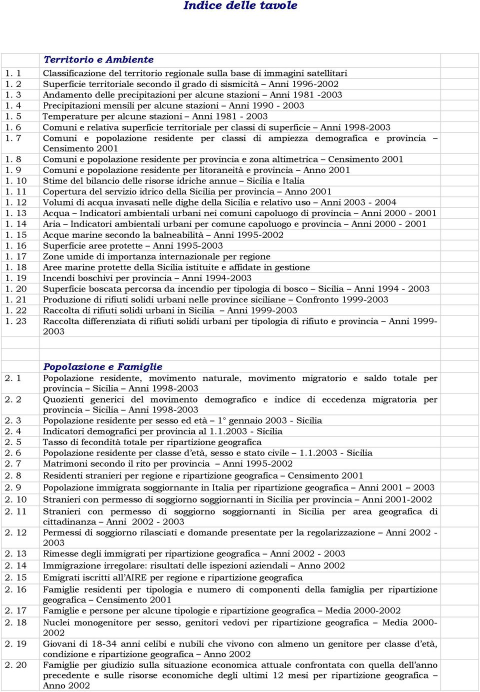 6 Comuni e relativa superficie territoriale per classi di superficie Anni 1998-1. 7 Comuni e popolazione residente per classi di ampiezza demografica e provincia Censimento 2001 1.