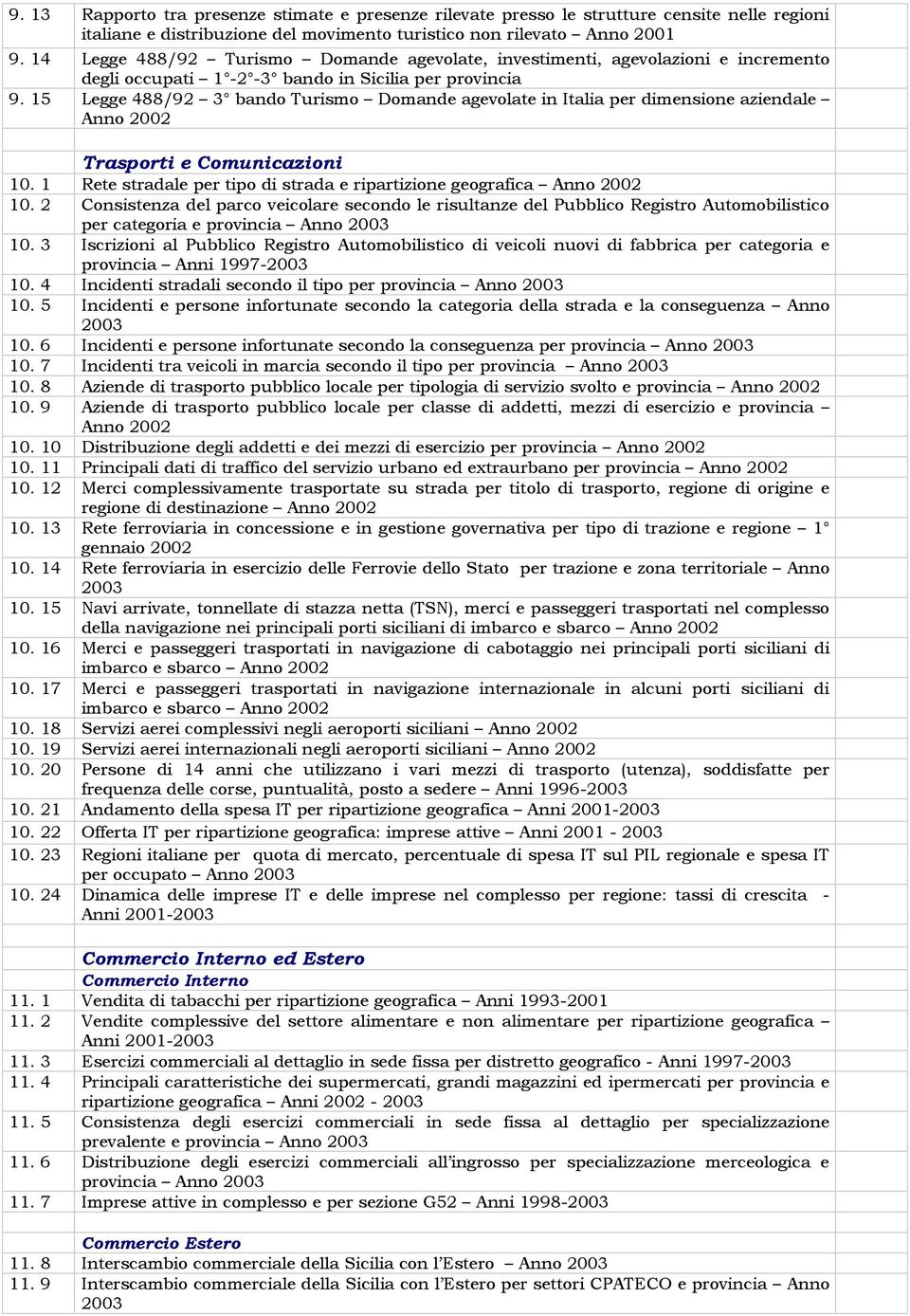 15 Legge 488/92 3 bando Turismo Domande agevolate in Italia per dimensione aziendale Anno Trasporti e Comunicazioni 10. 1 Rete stradale per tipo di strada e ripartizione geografica Anno 10.