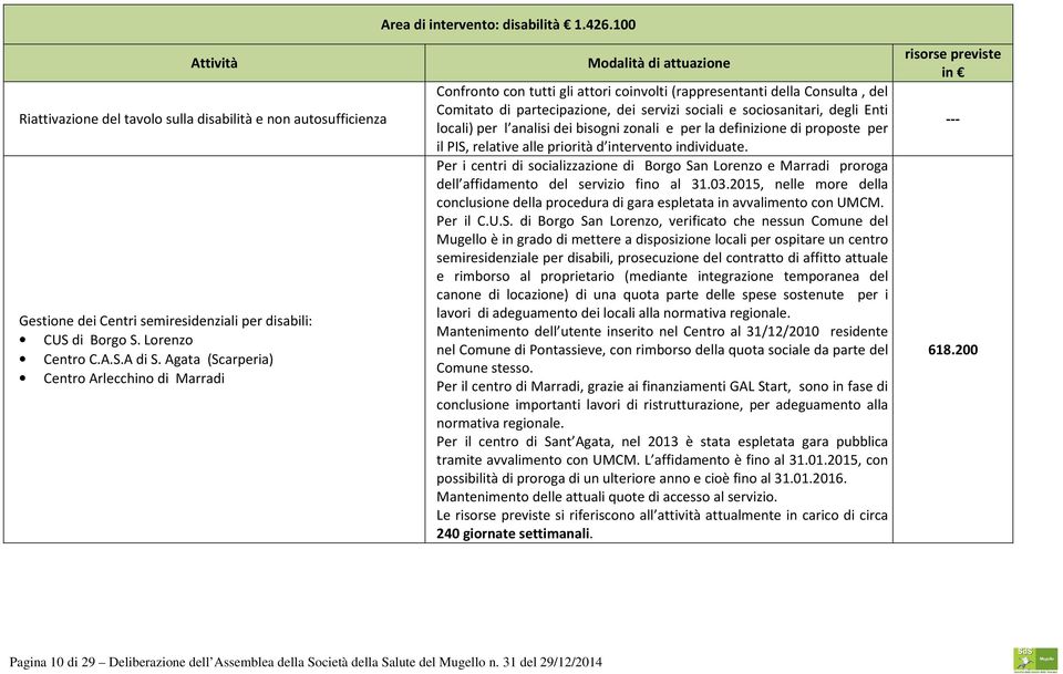 locali) per l analisi dei bisogni zonali e per la definizione di proposte per il PIS, relative alle priorità d intervento individuate.