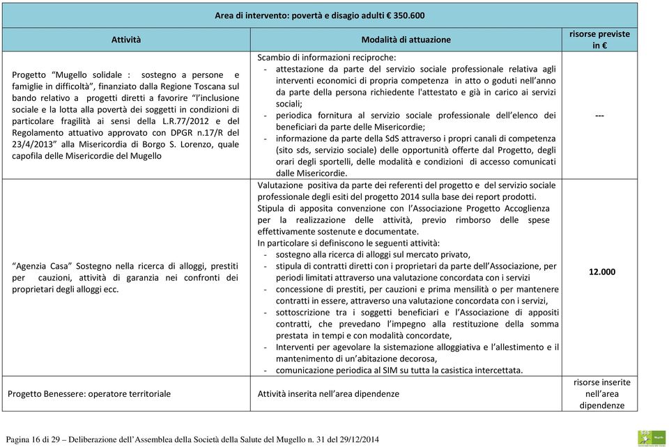 alla povertà dei soggetti in condizioni di particolare fragilità ai sensi della L.R.77/2012 e del Regolamento attuativo approvato con DPGR n.17/r del 23/4/2013 alla Misericordia di Borgo S.