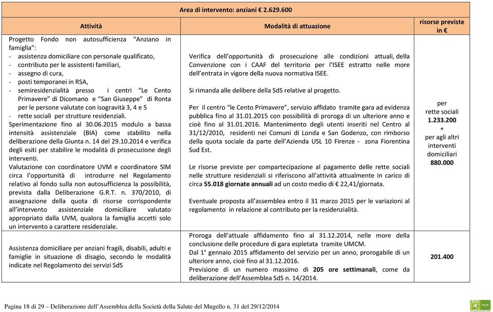 Sperimentazione fino al 30.06.2015 modulo a bassa intensità assistenziale (BIA) come stabilito nella deliberazione della Giunta n. 14 del 29.10.