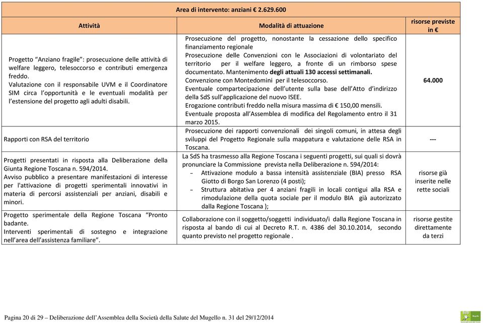 Rapporti con RSA del territorio Progetti presentati in risposta alla Deliberazione della Giunta Regione Toscana n. 594/2014.