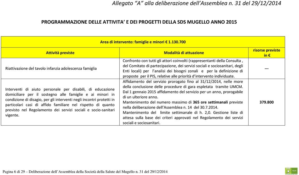 condizione di disagio, per gli interventi negli incontri protetti in particolari casi di affido familiare nel rispetto di quanto previsto nel Regolamento dei servizi sociali e socio-sanitari vigente.