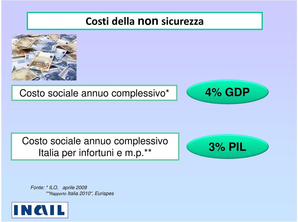 complessivo Italia per infortuni e m.p.** 3% PIL