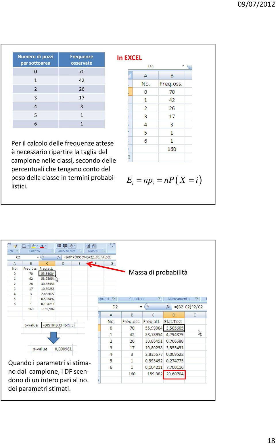 delle percetual che tegao coto del peso della classe term probablstc.