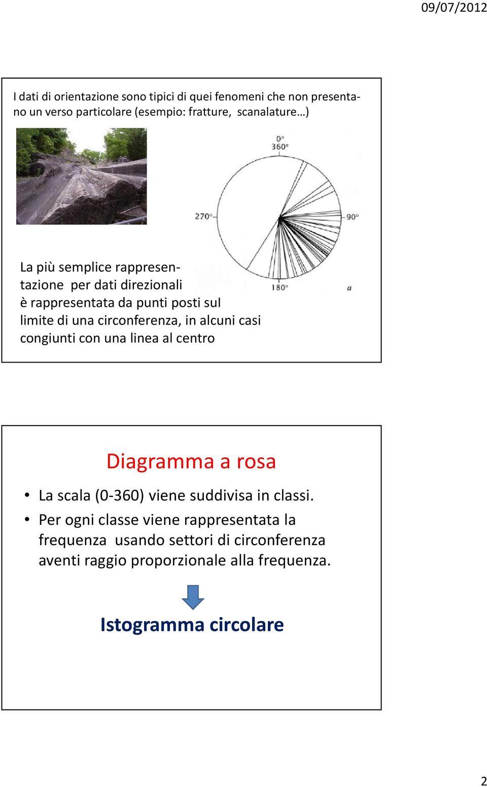 cas cogut co ua lea al cetro Dagramma a rosa La scala (0-360) vee suddvsa class.