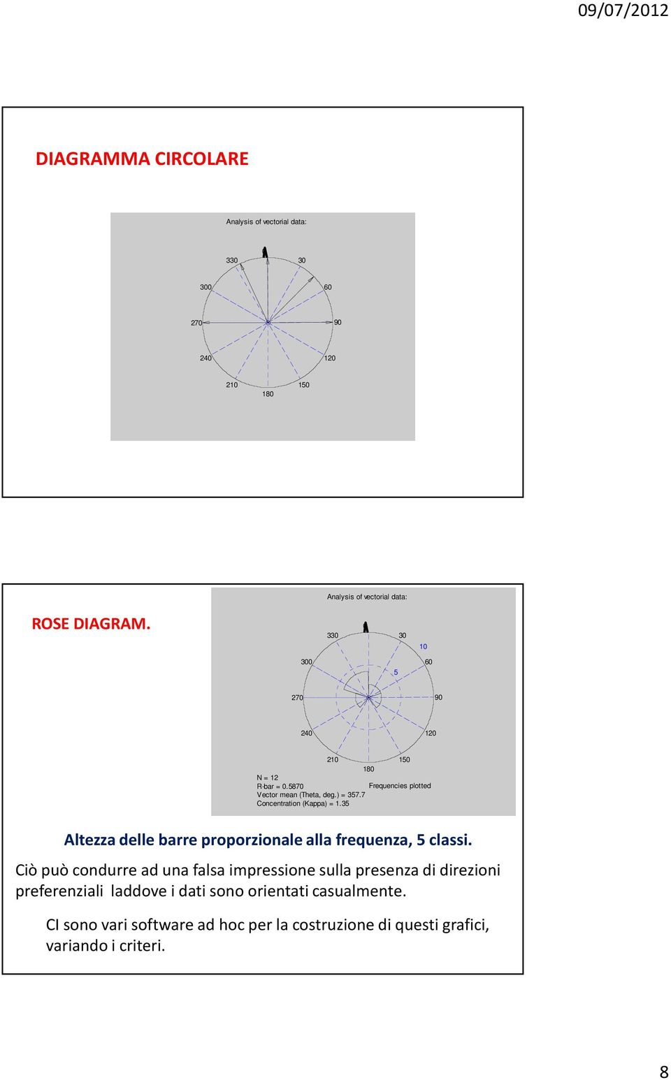 7 Cocetrato (Kappa) =.35 Altezza delle barre proporzoale alla frequeza, 5 class.