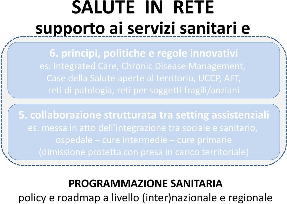 fragili/anziani 5. collaborazione strutturata tra setting assistenziali es.