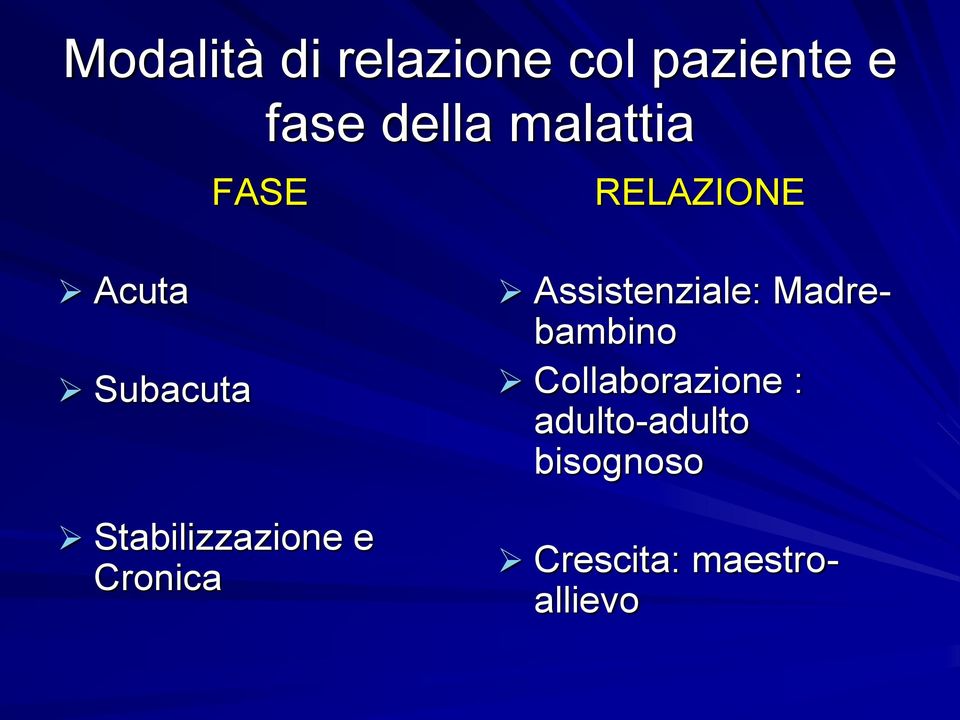 Stabilizzazione e Cronica Assistenziale: