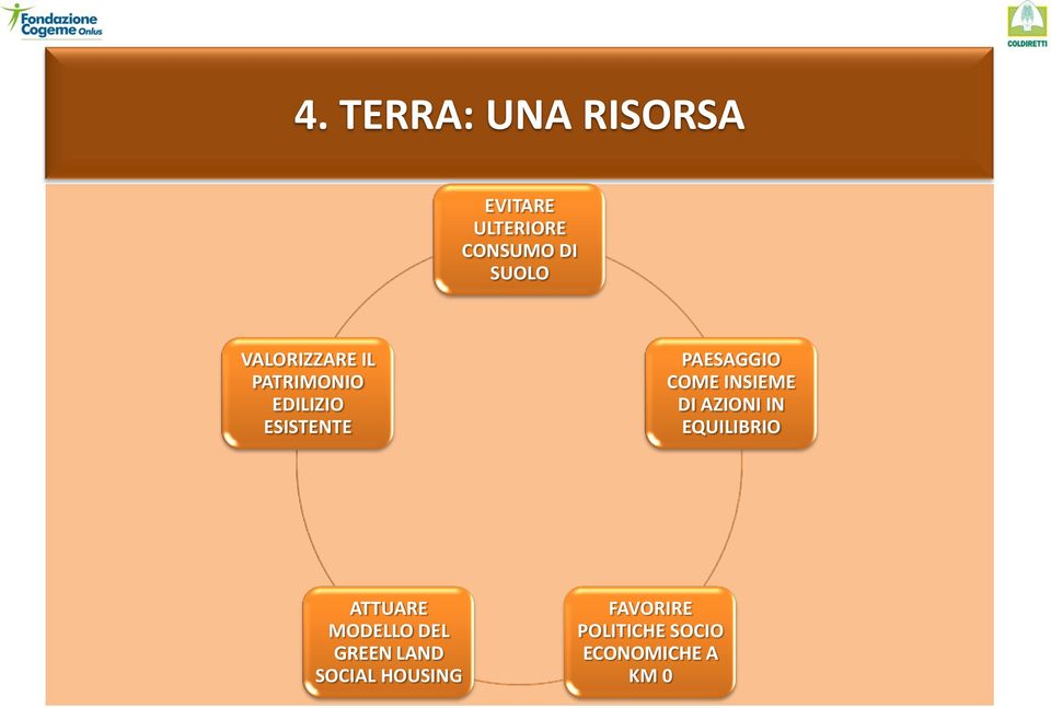 INSIEME DI AZIONI IN EQUILIBRIO ATTUARE MODELLO DEL GREEN