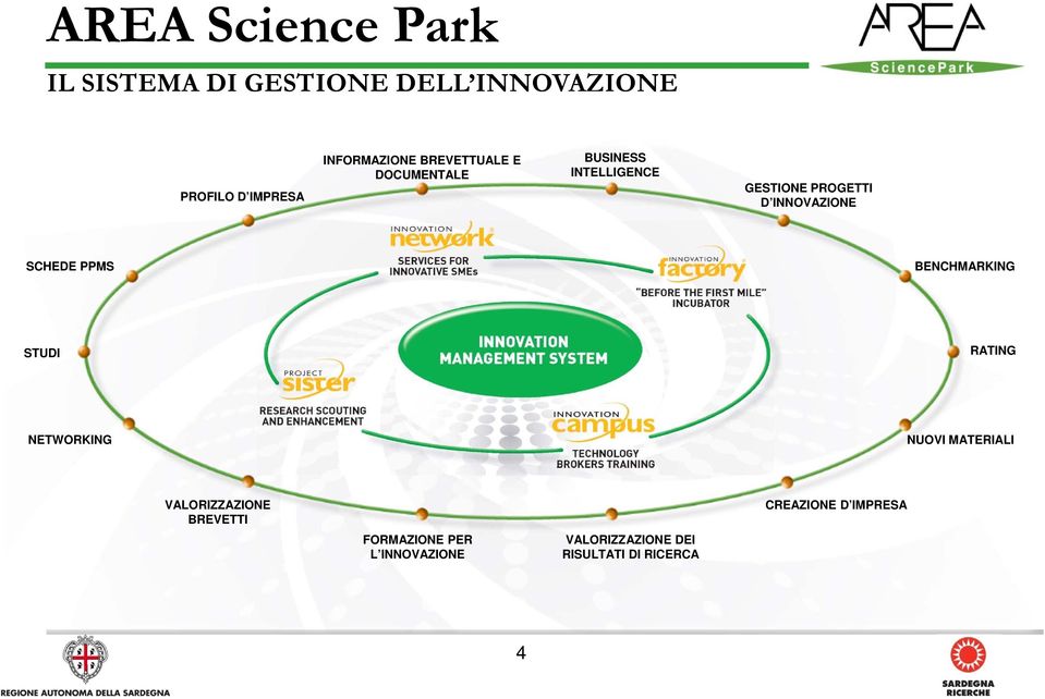 INNOVAZIONE SCHEDE PPMS BENCHMARKING STUDI RATING NETWORKING NUOVI MATERIALI