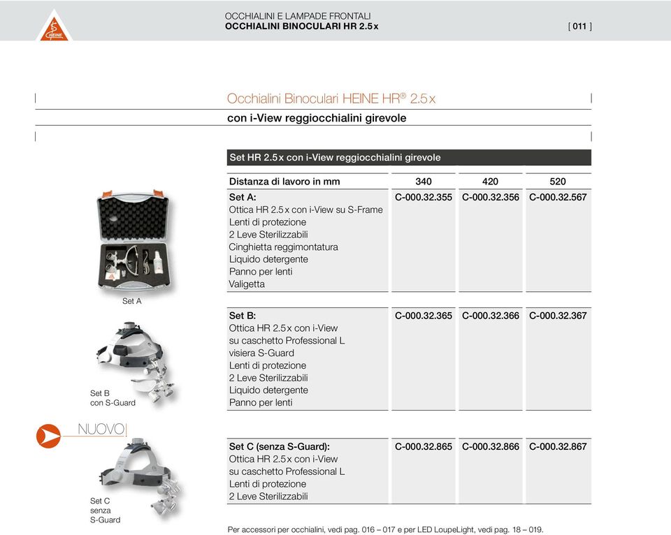 5 x con i-view su S-Frame Lenti di protezione 2 Leve Sterilizzabili Cinghietta reggimontatura Liquido detergente Panno per lenti Valigetta C-000.32.355 C-000.32.356 C-000.32.567 Set B: Ottica HR 2.