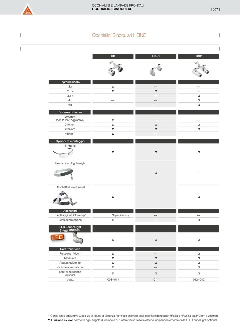 Close-up* (per 340 mm) Lenti di protezione LED LoupeLight (pagg. 018/019) Caratteristiche Funzione i-view** Modulare Acqua resistente Ottiche acromatiche Lenti di correzione optional pagg.