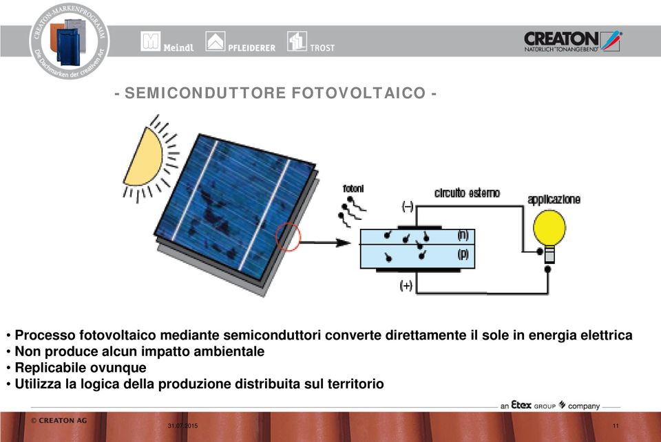 elettrica Non produce alcun impatto ambientale Replicabile