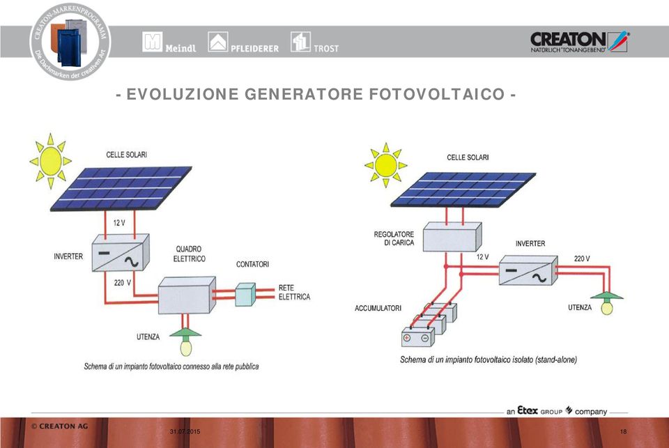 GENERATORE