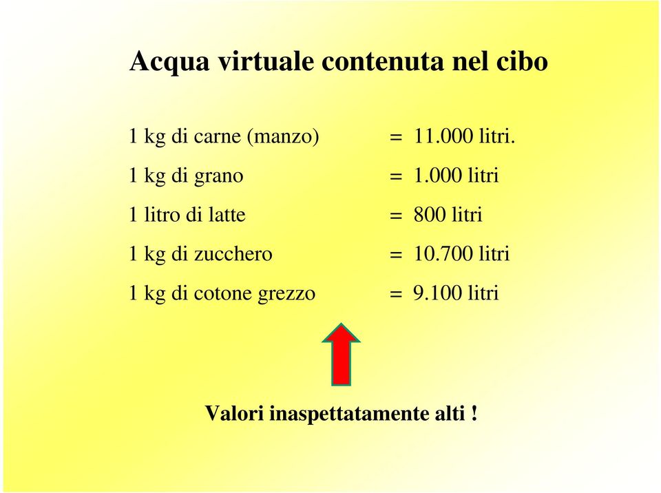 000 litri 1 litro di latte = 800 litri 1 kg di zucchero