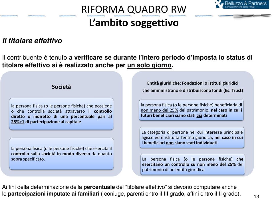 Società Entità giuridiche: Fondazioni o Istituti giuridici che amministrano e distribuiscono fondi (Es: Trust) la persona fisica (o le persone fisiche) che possiede o che controlla società attraverso