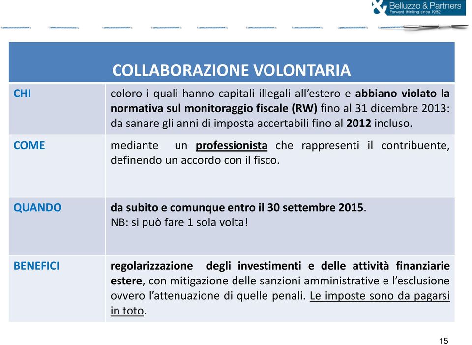 mediante un professionista che rappresenti il contribuente, definendo un accordo con il fisco. QUANDO dasubito e comunque entro il 30 settembre 2015.