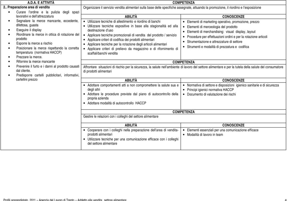 merce in ottica di rotazione del prodotto Esporre la merce a rischio Posizionare la merce rispettando la corretta temperatura (normativa HACCP) Prezzare la merce.