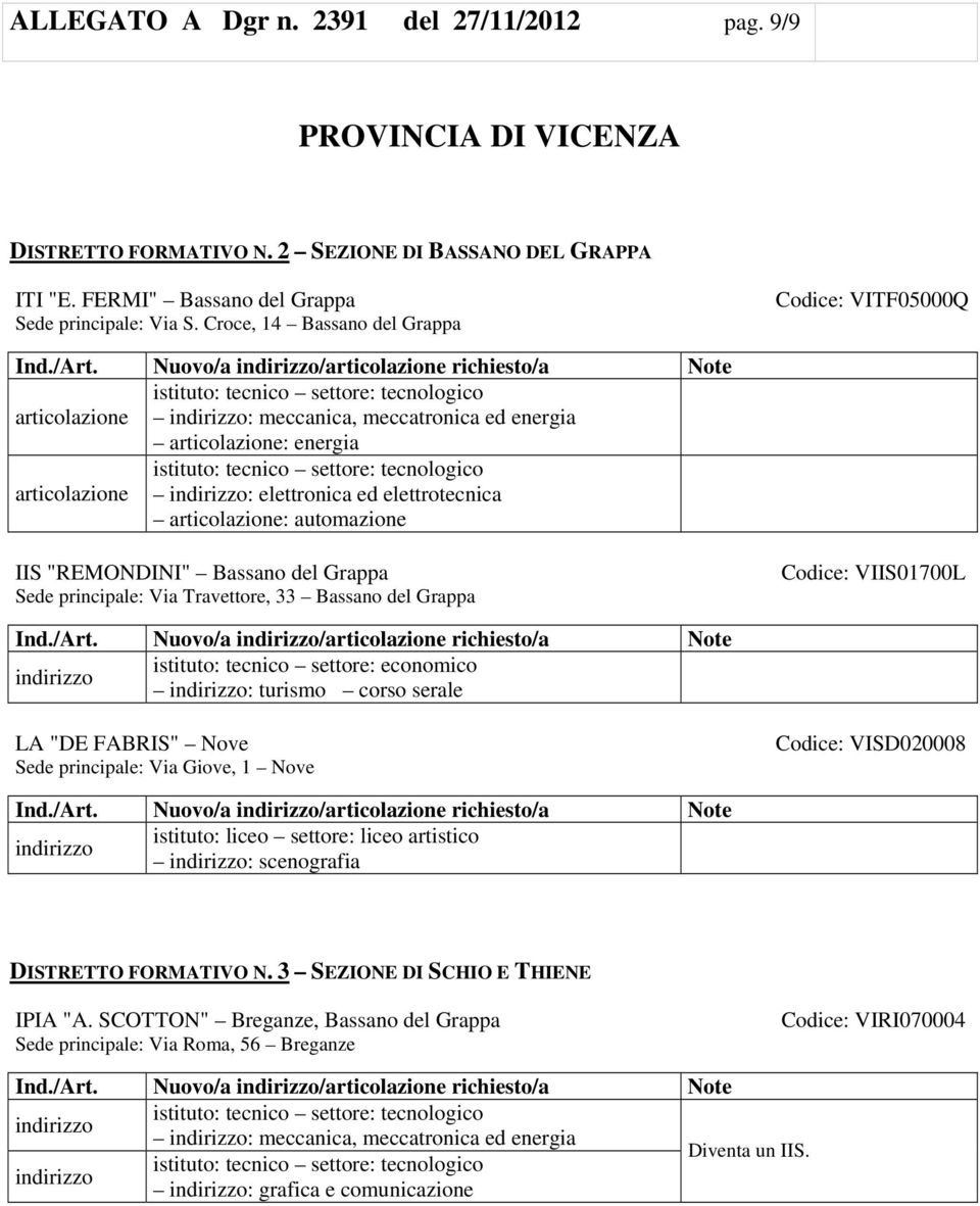 "REMONDINI" Bassano del Grappa Sede principale: Via Travettore, 33 Bassano del Grappa Codice: VIIS01700L istituto: tecnico settore: economico : turismo corso serale LA "DE FABRIS" Nove Sede