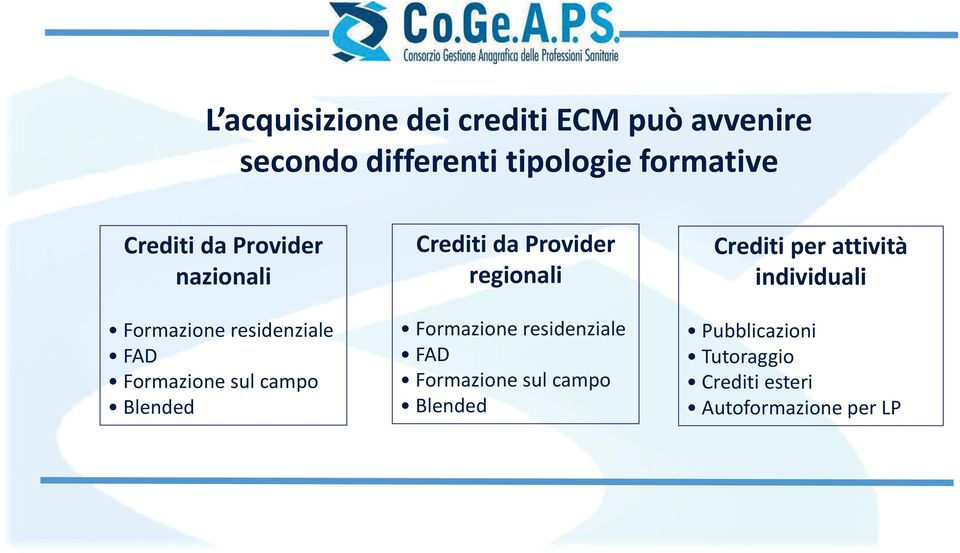 Crediti da Provider regionali Formazione residenziale FAD Formazione sul campo Blended