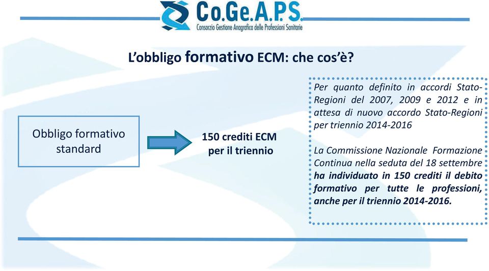 Regioni del 2007, 2009 e 2012 e in attesa di nuovo accordo Stato-Regioni per triennio 2014-2016 La