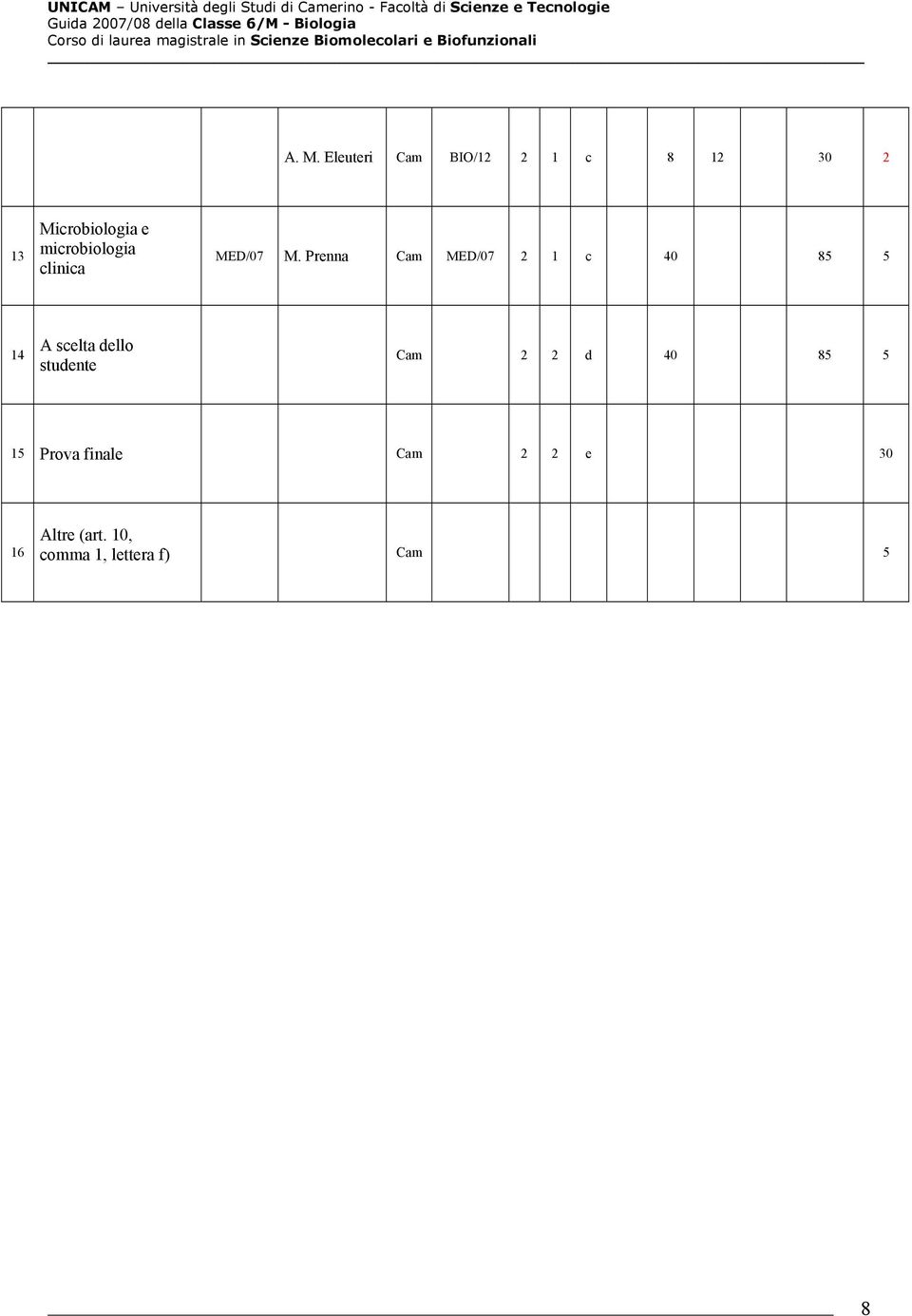 microiologia clinica MED/0 M.