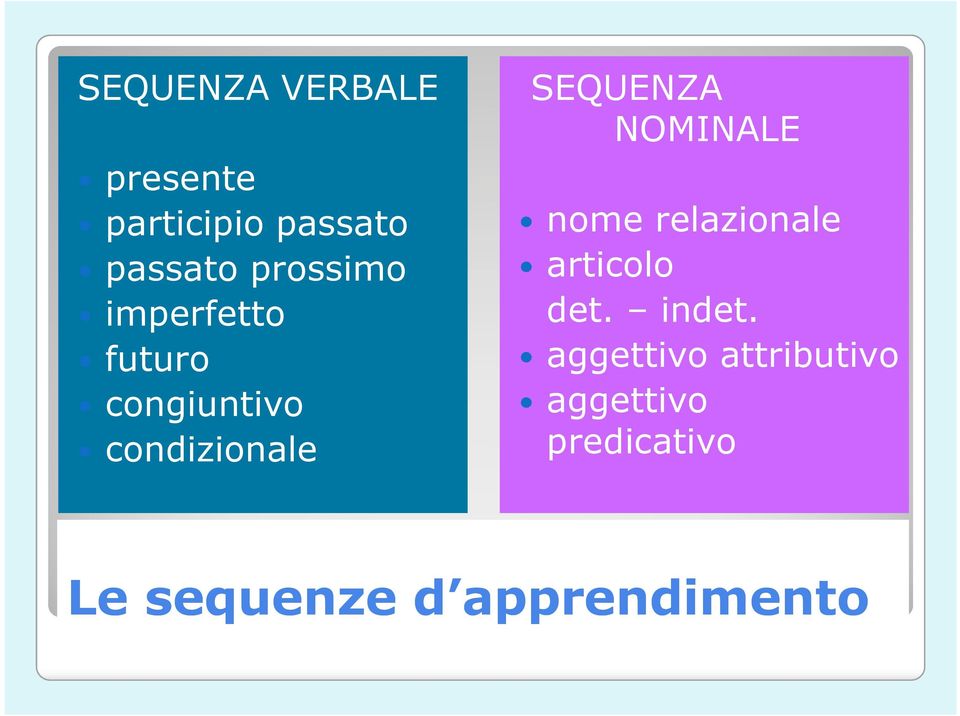 SEQUENZA NOMINALE nome relazionale articolo det. indet.