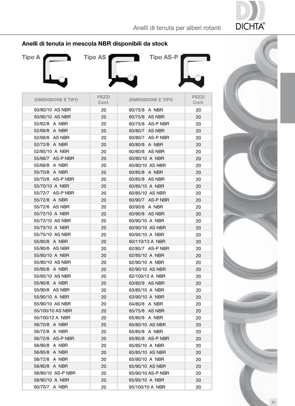 55/8/8 AS NBR 55/8/ A NBR 55/8/ AS NBR 55/85/8 A NBR 55/85/ AS NBR 55/9/8 A NBR 55/9/8 AS NBR 55/9/ A NBR 55/9/ AS NBR 55// AS NBR 55//12 A NBR 56/7/8 A NBR 56/72/8 A NBR 56/72/8 AS-P NBR 56/8/8 A