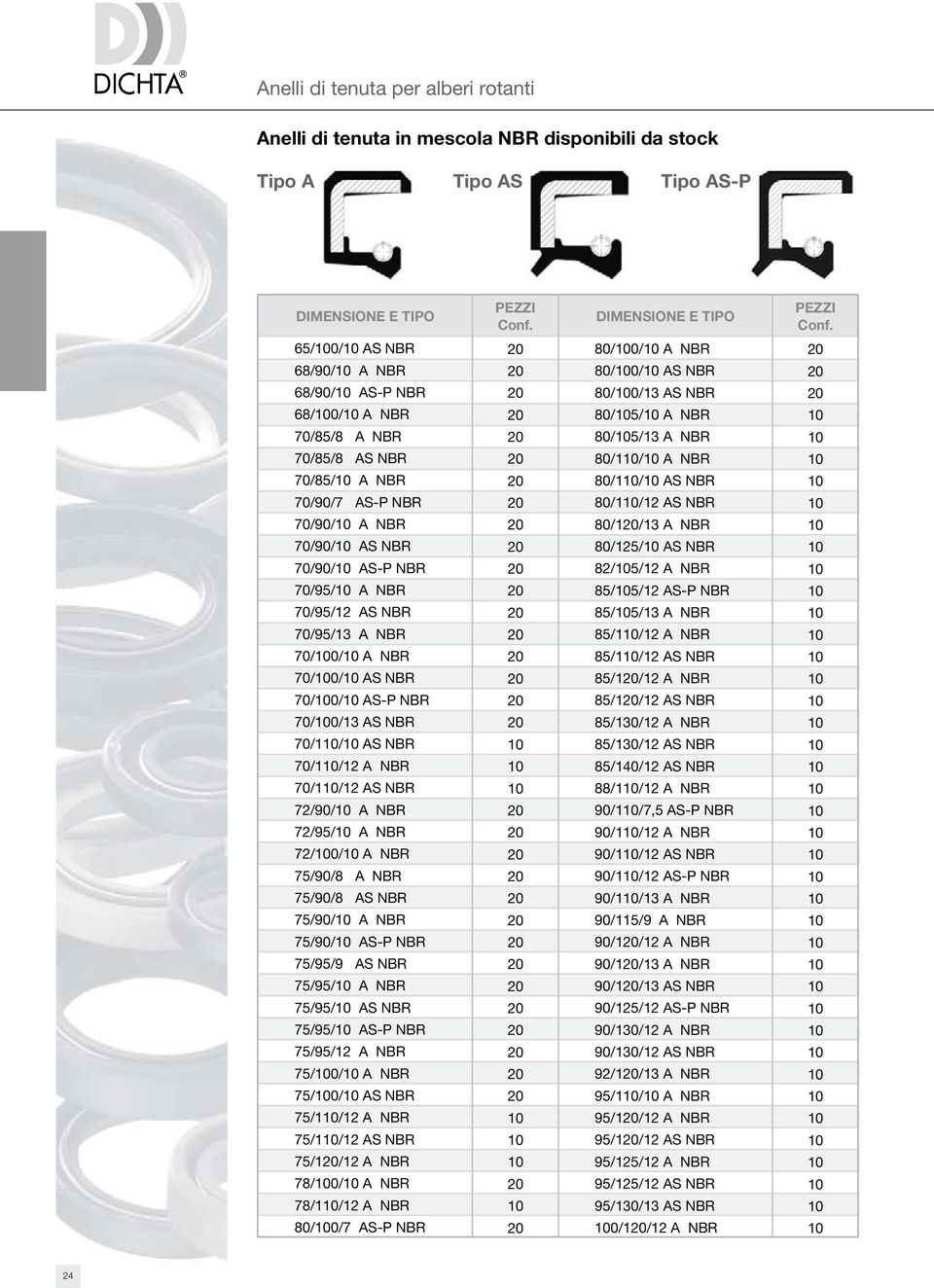 75/9/8 AS NBR 75/9/ A NBR 75/9/ AS-P NBR 75/95/9 AS NBR 75/95/ A NBR 75/95/ AS NBR 75/95/ AS-P NBR 75/95/12 A NBR 75// A NBR 75// AS NBR 75/1/12 A NBR 75/1/12 AS NBR 75/1/12 A NBR 78// A NBR 78/1/12