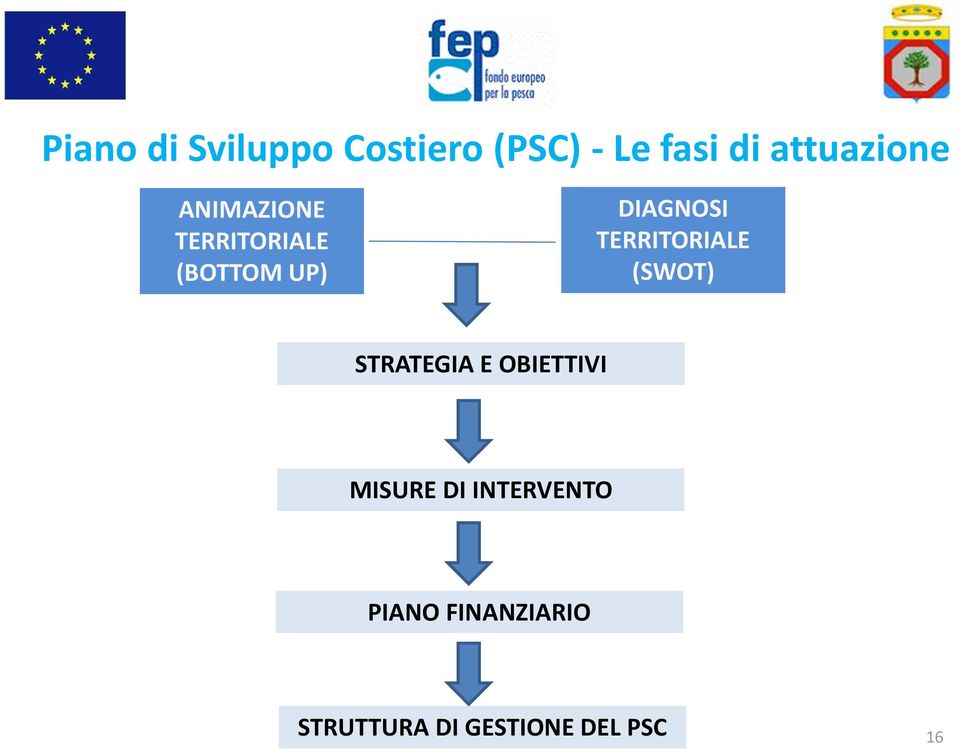 DIAGNOSI TERRITORIALE (SWOT) STRATEGIA E OBIETTIVI