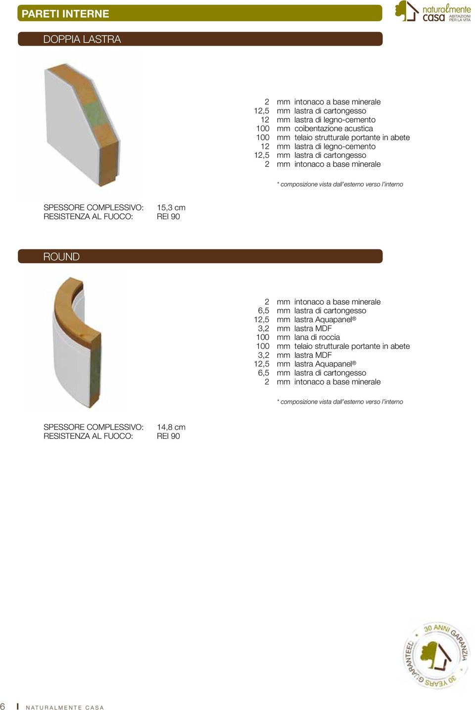 lastra MDF 100 mm lana di roccia 100 mm telaio strutturale portante in abete 3,2 mm lastra