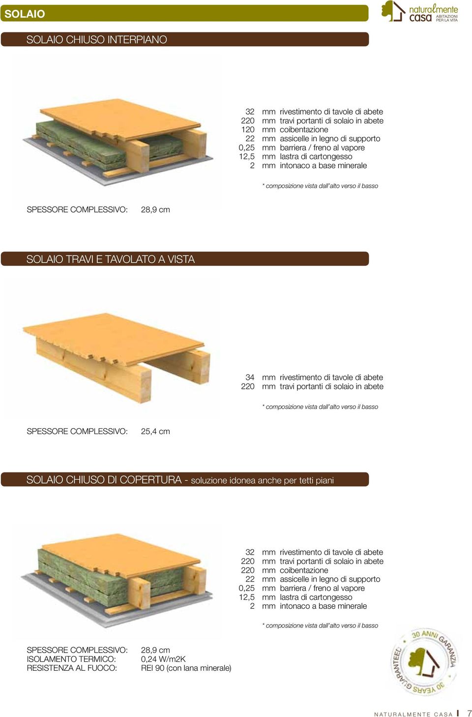 CHIUSO DI COPERTURA - soluzione idonea anche per tetti piani 32 mm rivestimento di tavole di abete 220 mm travi portanti di solaio in abete 220 mm