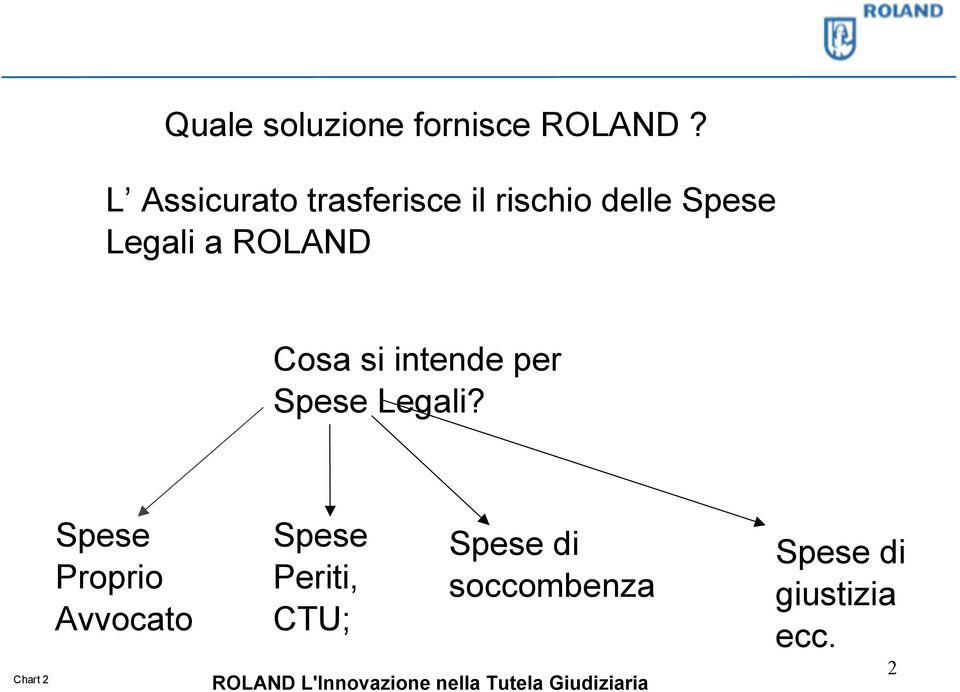 si intende per Spese Legali?