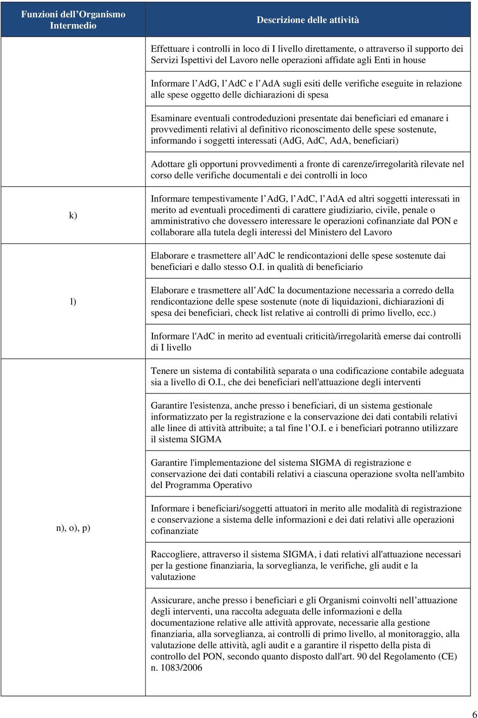 presentate dai beneficiari ed emanare i provvedimenti relativi al definitivo riconoscimento delle spese sostenute, informando i soggetti interessati (AdG, AdC, AdA, beneficiari) Adottare gli