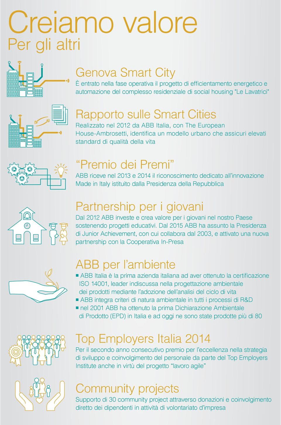 riceve nel 2013 e 2014 il riconoscimento dedicato all innovazione Made in Italy istituito dalla Presidenza della Repubblica Partnership per i giovani Dal 2012 ABB investe e crea valore per i giovani