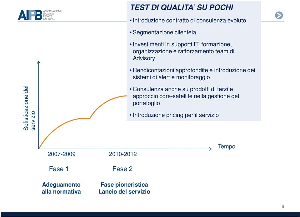 monitoraggio Sofisticazione del servizio Consulenza anche su prodotti di terzi e approccio core-satellite nella gestione del