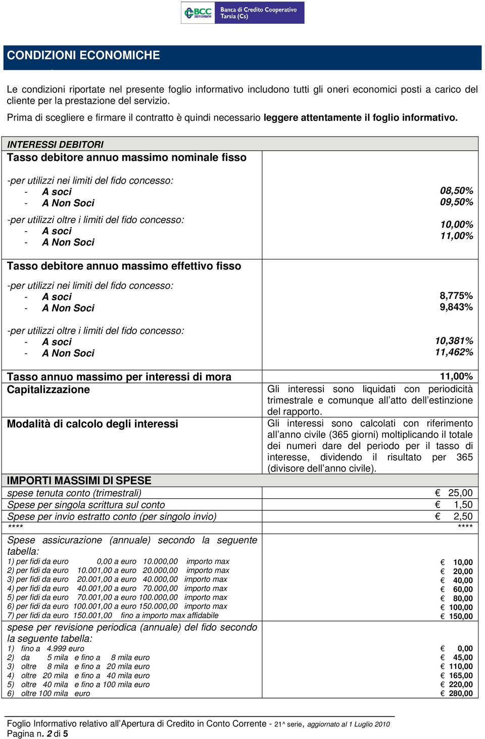 INTERESSI DEBITORI Tasso debitore annuo massimo nominale fisso -per utilizzi nei limiti del fido concesso: -per utilizzi oltre i limiti del fido concesso: 08,50% 09,50% 10,00% 11,00% Tasso debitore