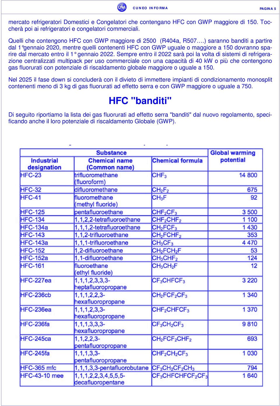 ) saranno banditi a partire dal 1 gennaio 2020, mentre quelli contenenti HFC con GWP uguale o maggiore a 150 dovranno sparire dal mercato entro il 1 gennaio 2022.