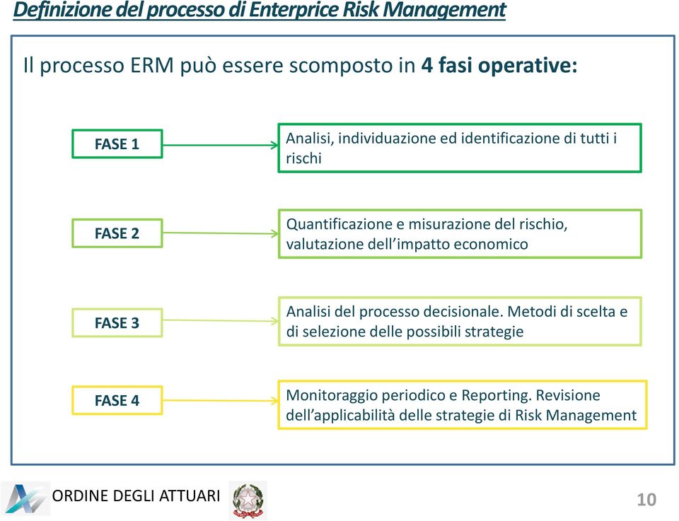 valutazione dell impatto economico FASE 3 Analisi del processo decisionale.