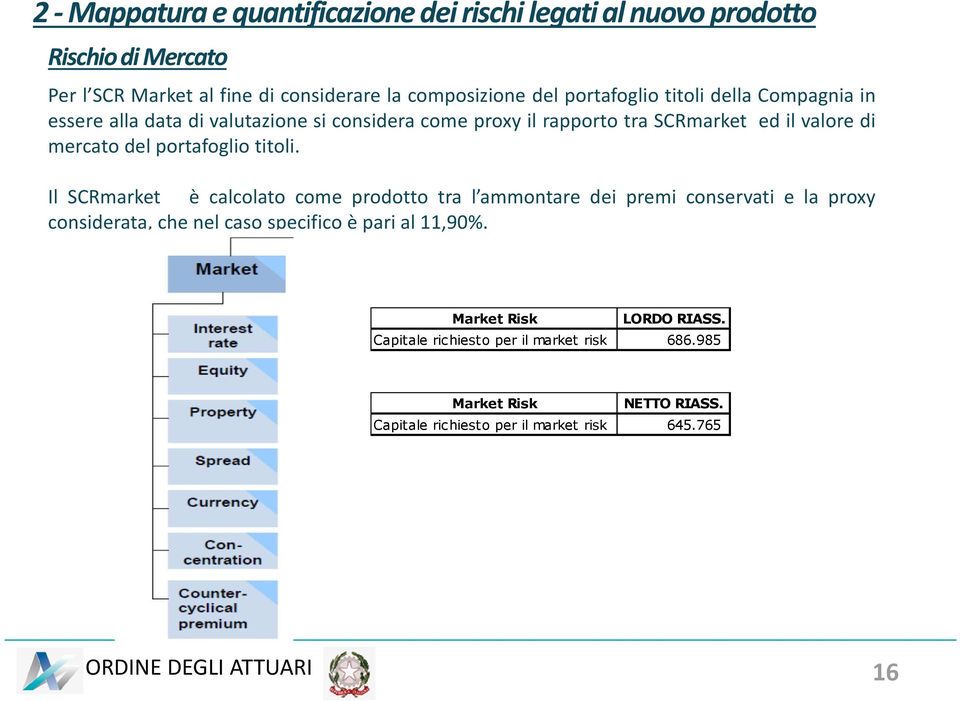 portafoglio titoli.