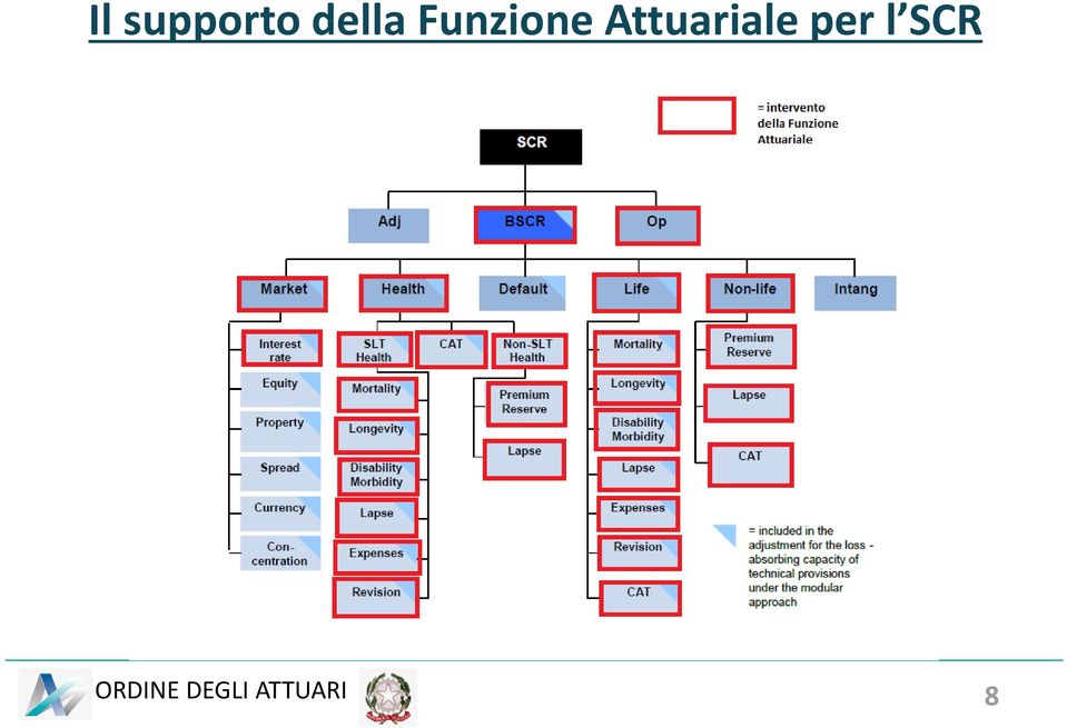 Funzione