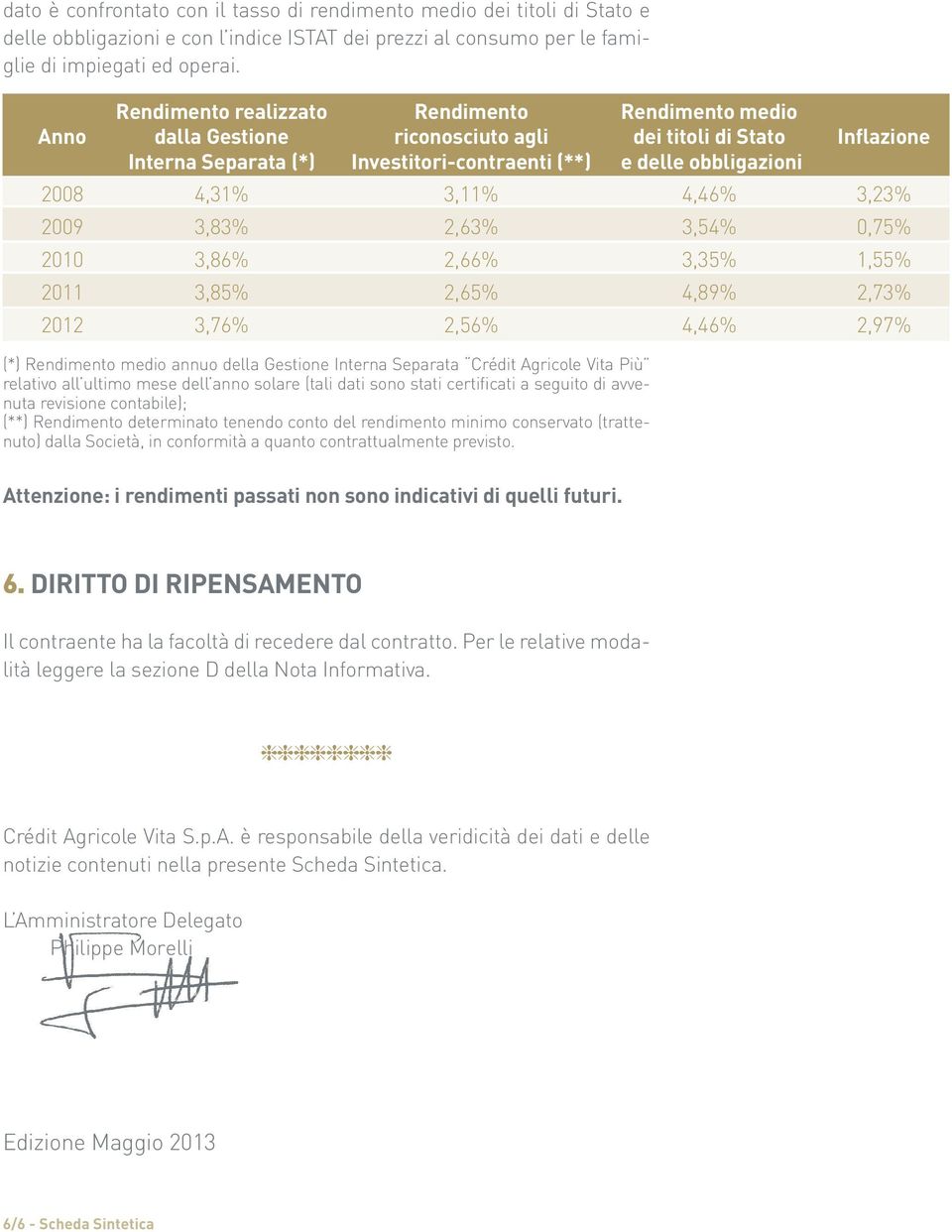 3,11% 4,46% 3,23% 2009 3,83% 2,63% 3,54% 0,75% 2010 3,86% 2,66% 3,35% 1,55% 2011 3,85% 2,65% 4,89% 2,73% 2012 3,76% 2,56% 4,46% 2,97% (*) Rendimento medio annuo della Gestione Interna Separata Crédit