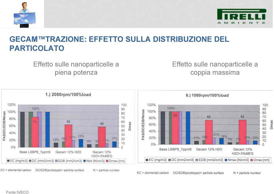 sulle nanoparticelle a piena potenza