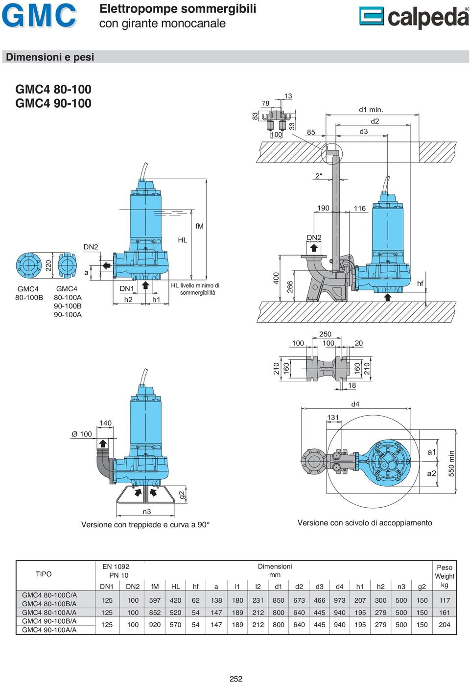 treppiede e curv 9 Versione con scivolo di ccoppiento TPE GM4 8-1/ GM4 8-1/ GM4 8-1/ GM4 9-1/ GM4 9-1/ EN 19- PN 1 N1 1 1